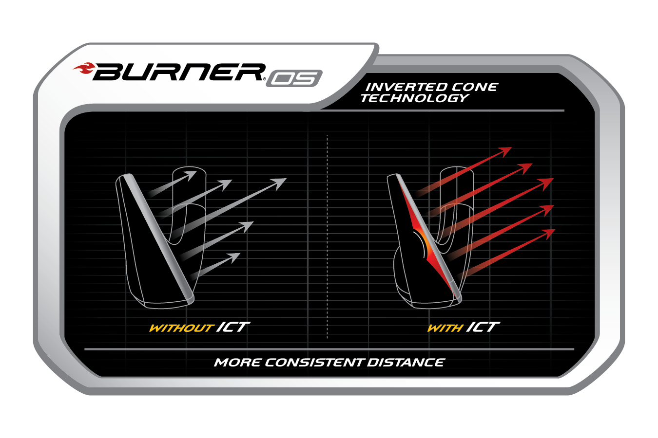 Custom fit details for Burner OS Irons Steel Shafts