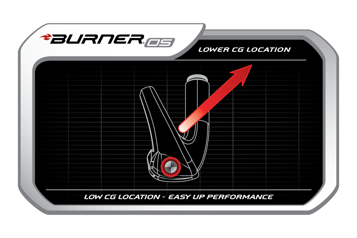 Custom fit details for Burner OS Irons Steel Shafts