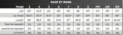 Custom fit details for RAZR XF Irons Steel Shafts