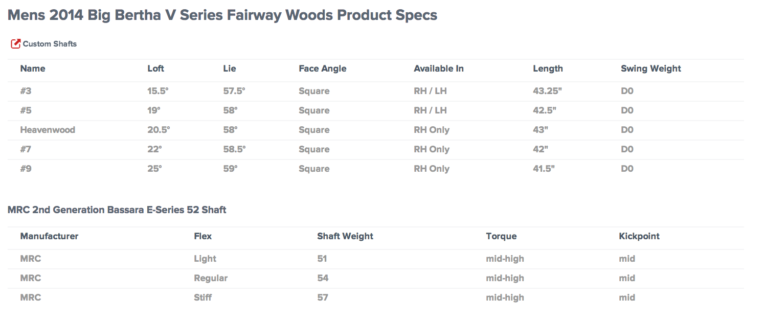 Custom fit details for Big Bertha V Series Fairway Wood