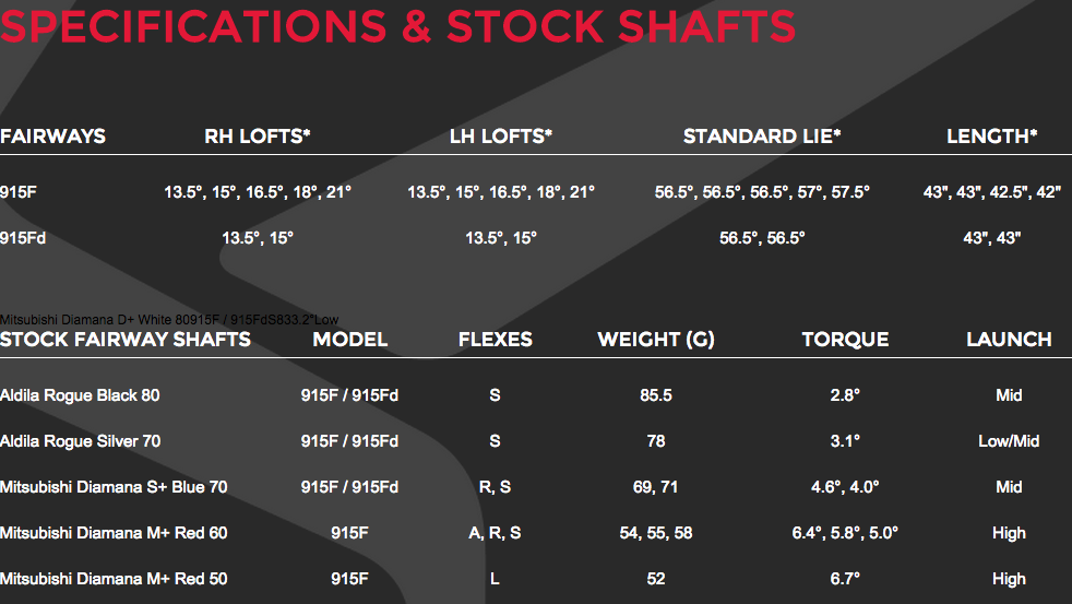 Custom fit details for 915 FD Fairway Wood