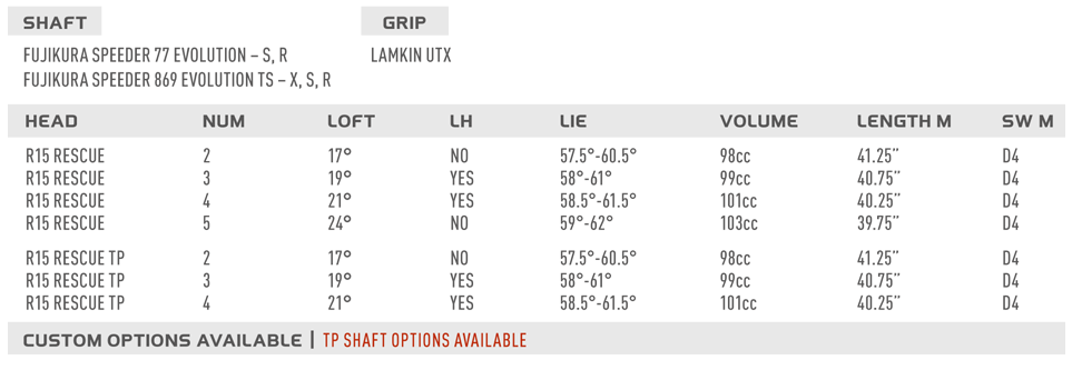 Custom fit details for R15 TP Rescue Club 2-17 Right Stiff Fujikura Speeder 869 Evolution