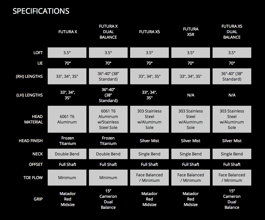 Custom fit details for Futura X5 Dual Balance Putter