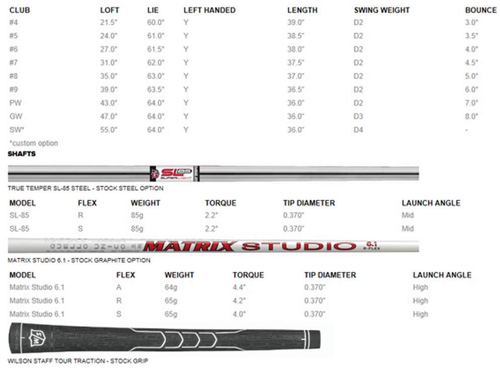 Custom fit details for D100 Irons Graphite Shaft