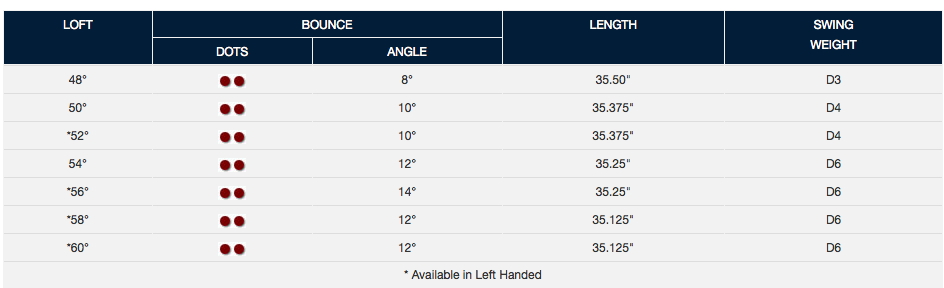 Custom fit details for RTX 2.0 CB Black Satin Wedge