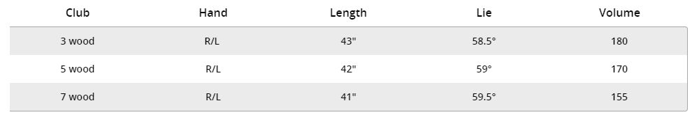 Custom fit details for Blue Fairway Wood