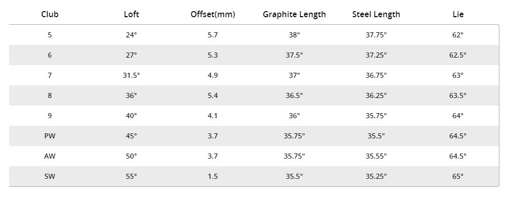 Custom fit details for Blue Irons Graphite Shafts