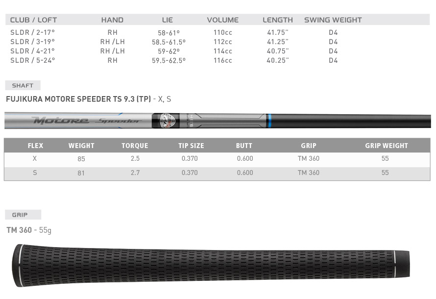 Custom fit details for SLDR TP Rescue Club