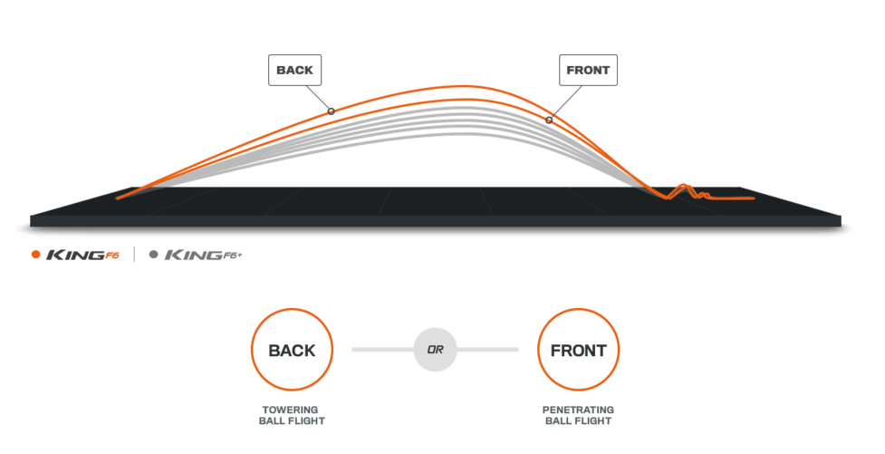 Cobra F6 Shot Trajectory Diagram