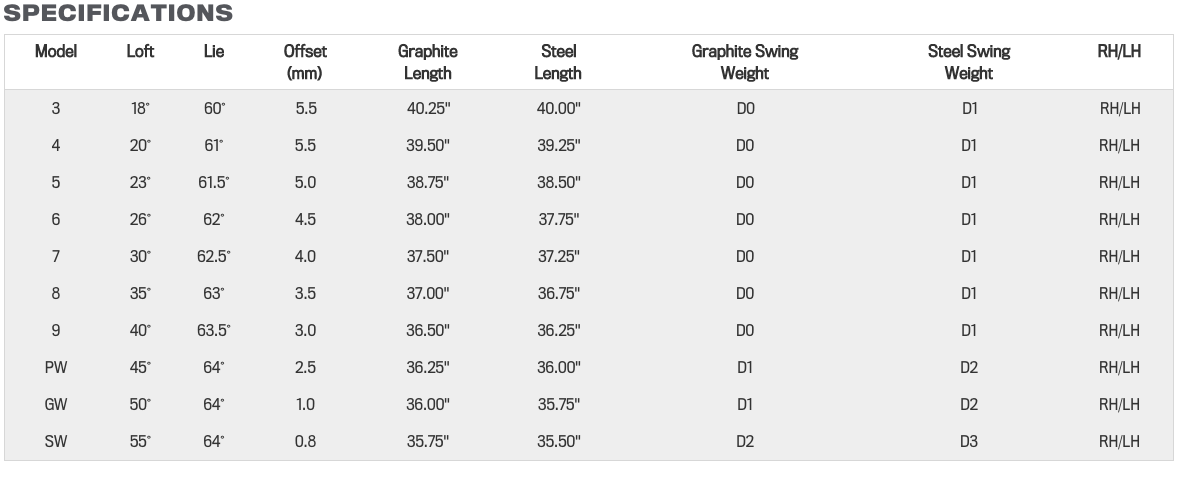 Custom fit details for King F6 Irons Graphite Shafts