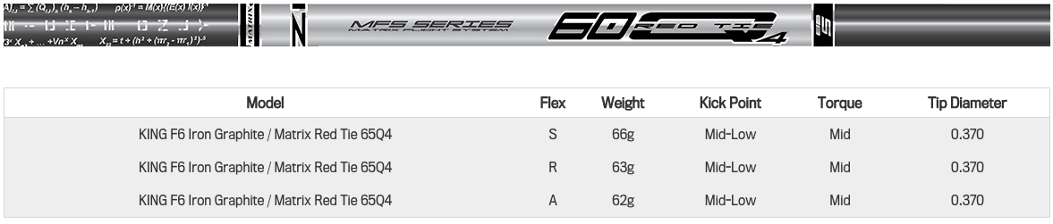 Custom fit details for King F6 Irons Graphite Shafts