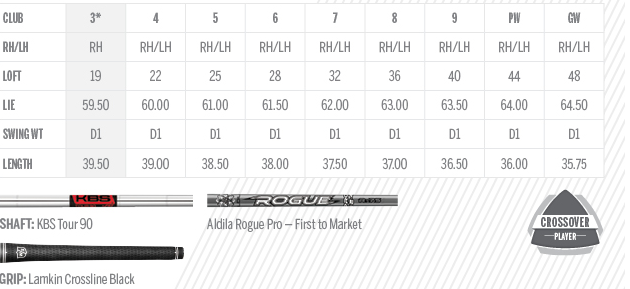 Custom fit details for C200 Irons Steel Shafts