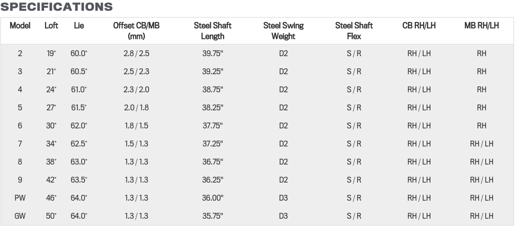 cobra-king-pro-forged-combo-irons-steel-shafts-chrome-irons-at-jamgolf