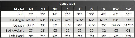 Custom fit details for Edge Hybrid Set Steel Shafts