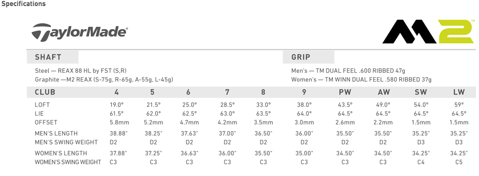 Custom fit details for M2 Irons Steel Shafts 2017 Longer Than Standard