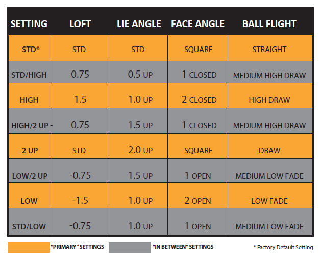 Mizuno jpx ez driver shop specs